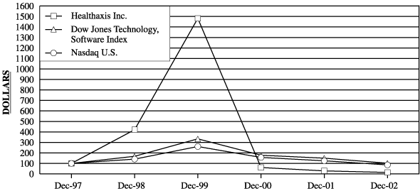 (Performance Graph)